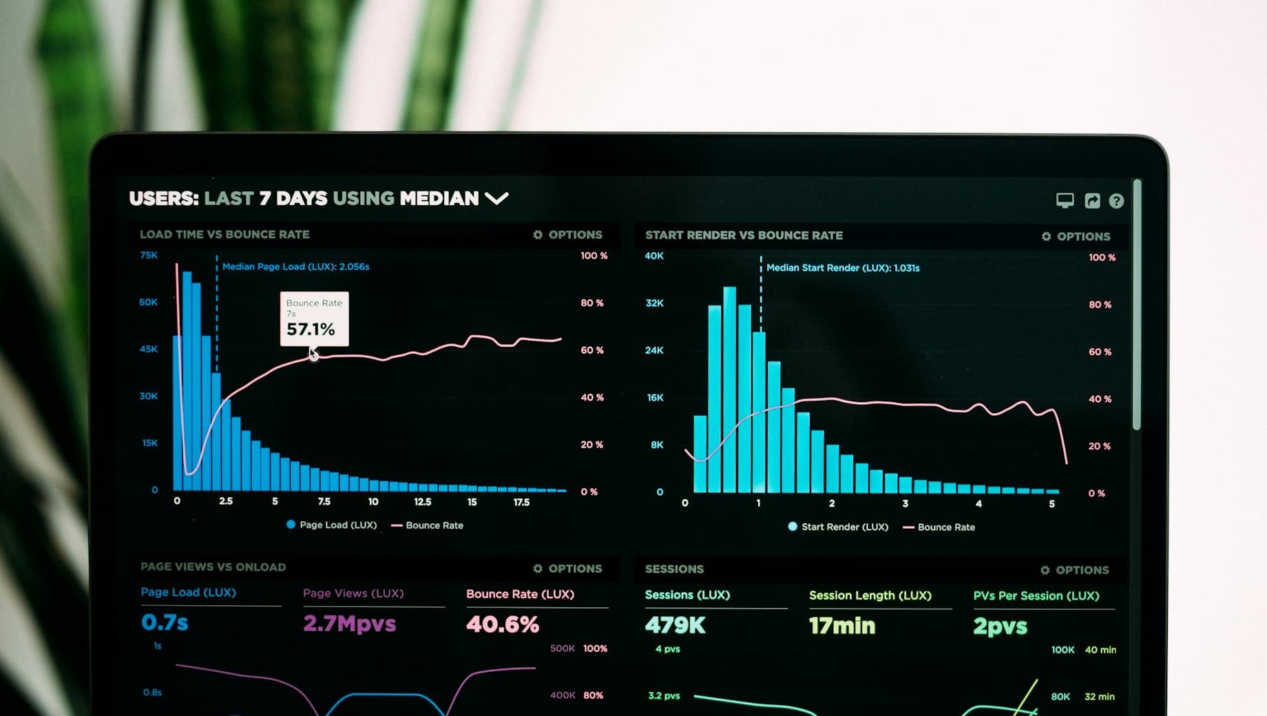 Technical SEO — Fix the technical issues stopping search engines from ranking your site